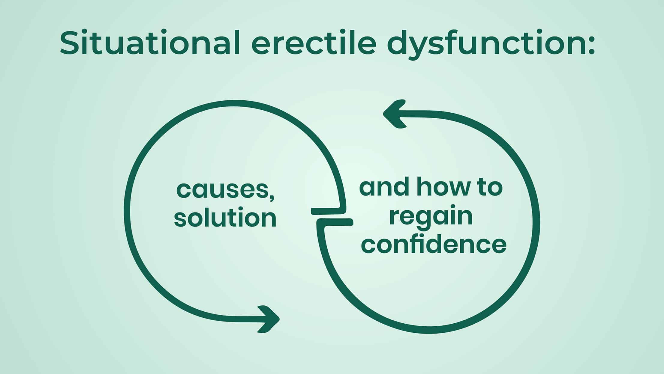 Situational Erectile Dysfunction Causes, Solutions, and How to Regain Confidence